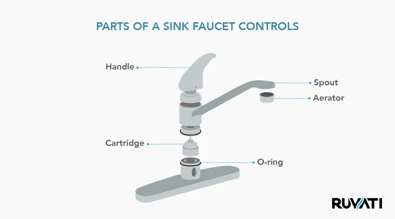 Parts Of Faucet